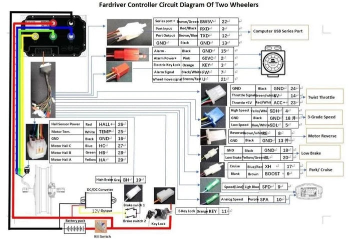 FarDriver Sinewave Controller: ND72300b ENCODER w BUILT IN Bluetooth (Tuttio Soleil 01 or QRonge X1 Spark)